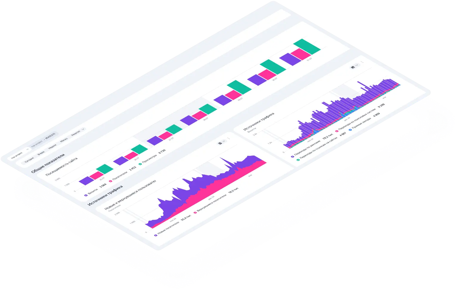 Digital-агентство  для бизнеса