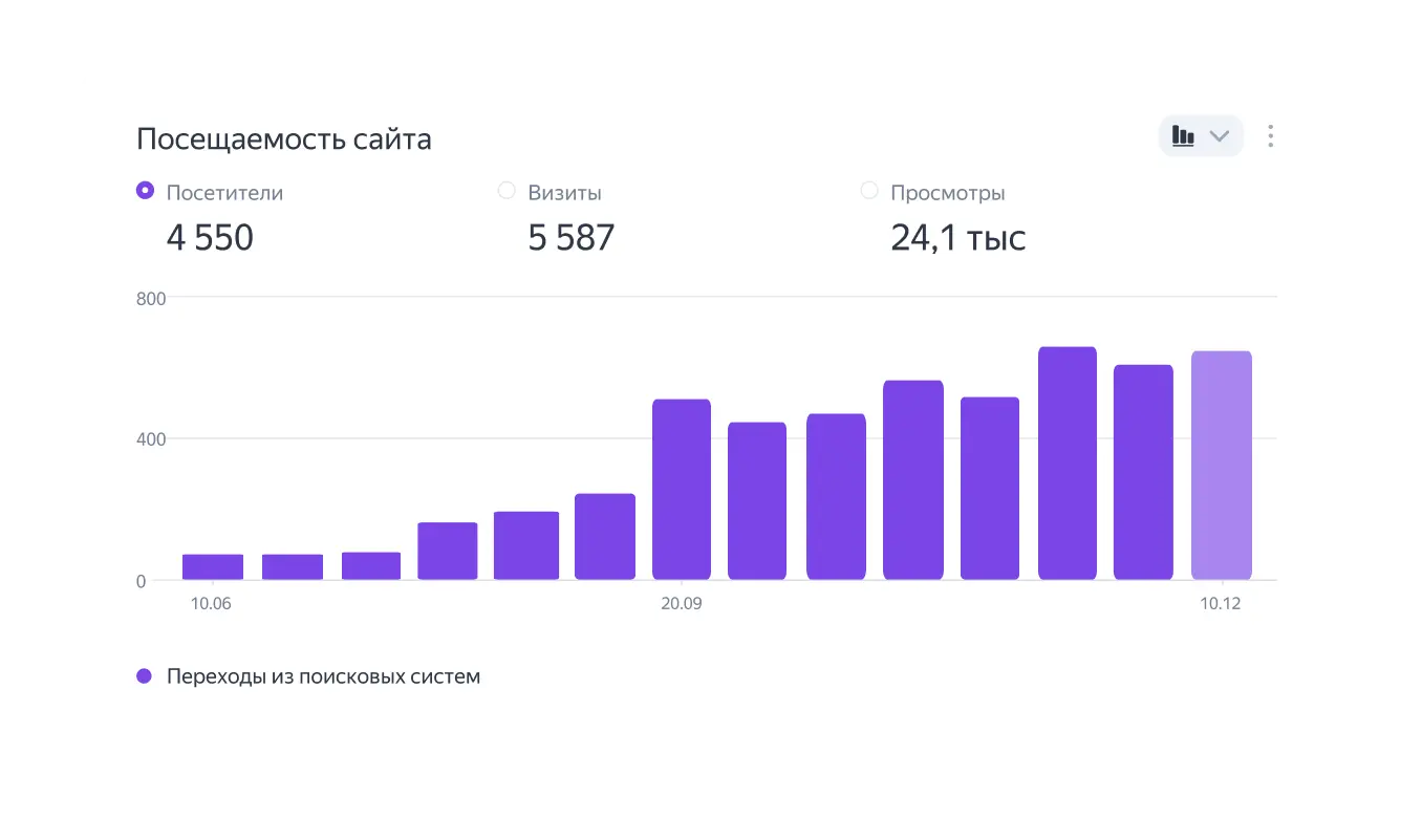 SEO-продвижение лендинга услуги РОПа «CRMPROGRESS»