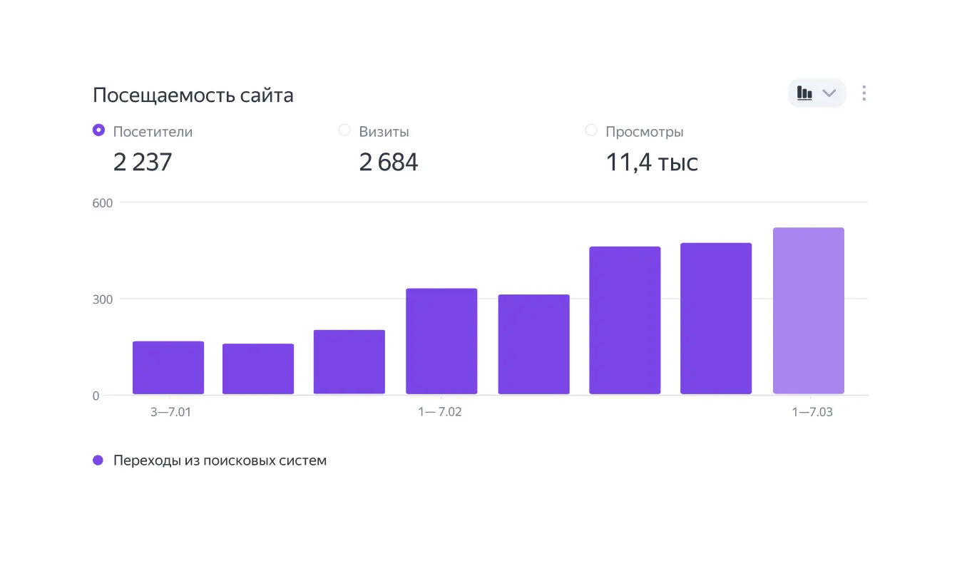 SEO-продвижение лендинга по доставке с «Poizon»
