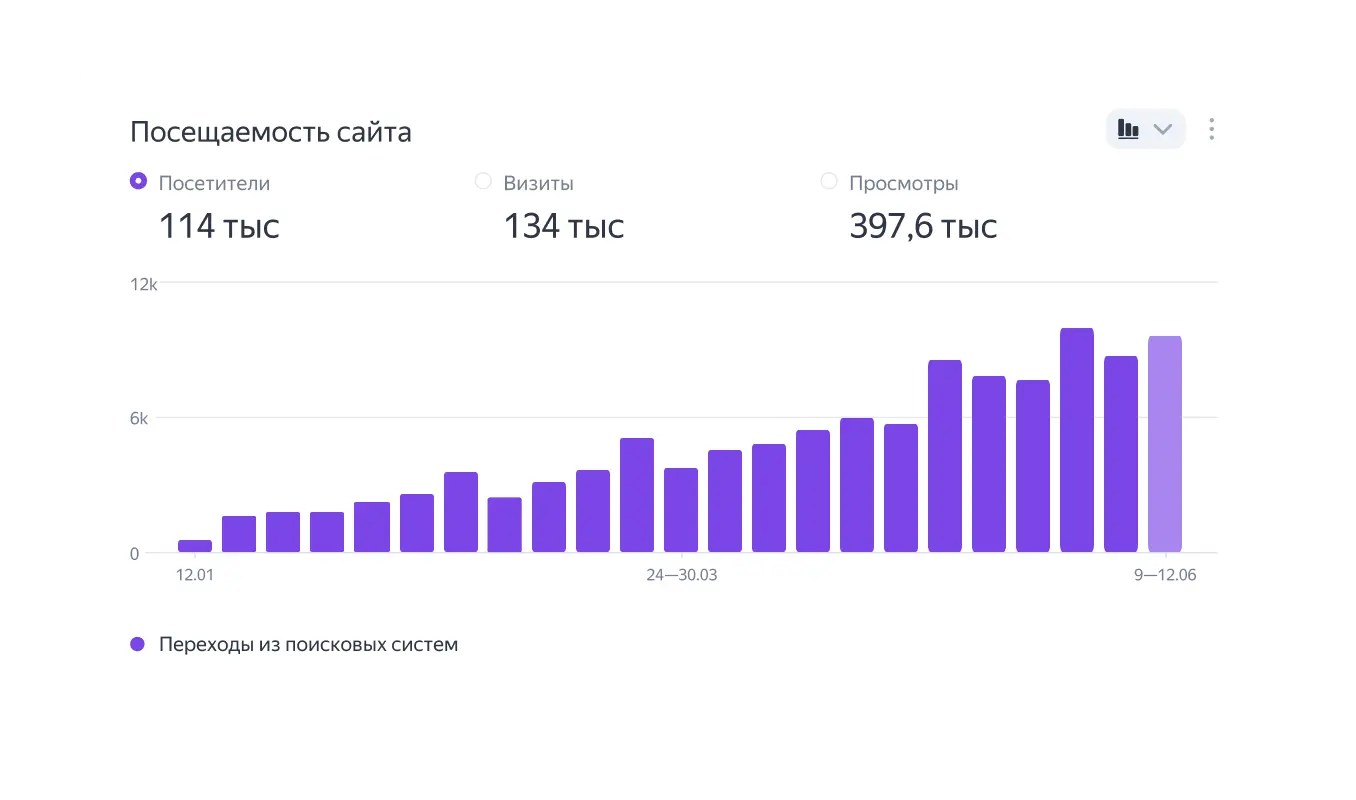SEO-продвижение интернет-магазина автозапчастей «Topkuzov»
