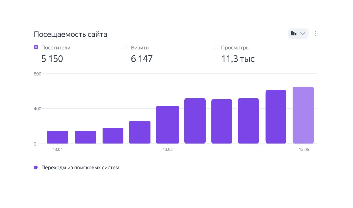 SEO-продвижение сайта юридических услуг «Оптимальный выход»