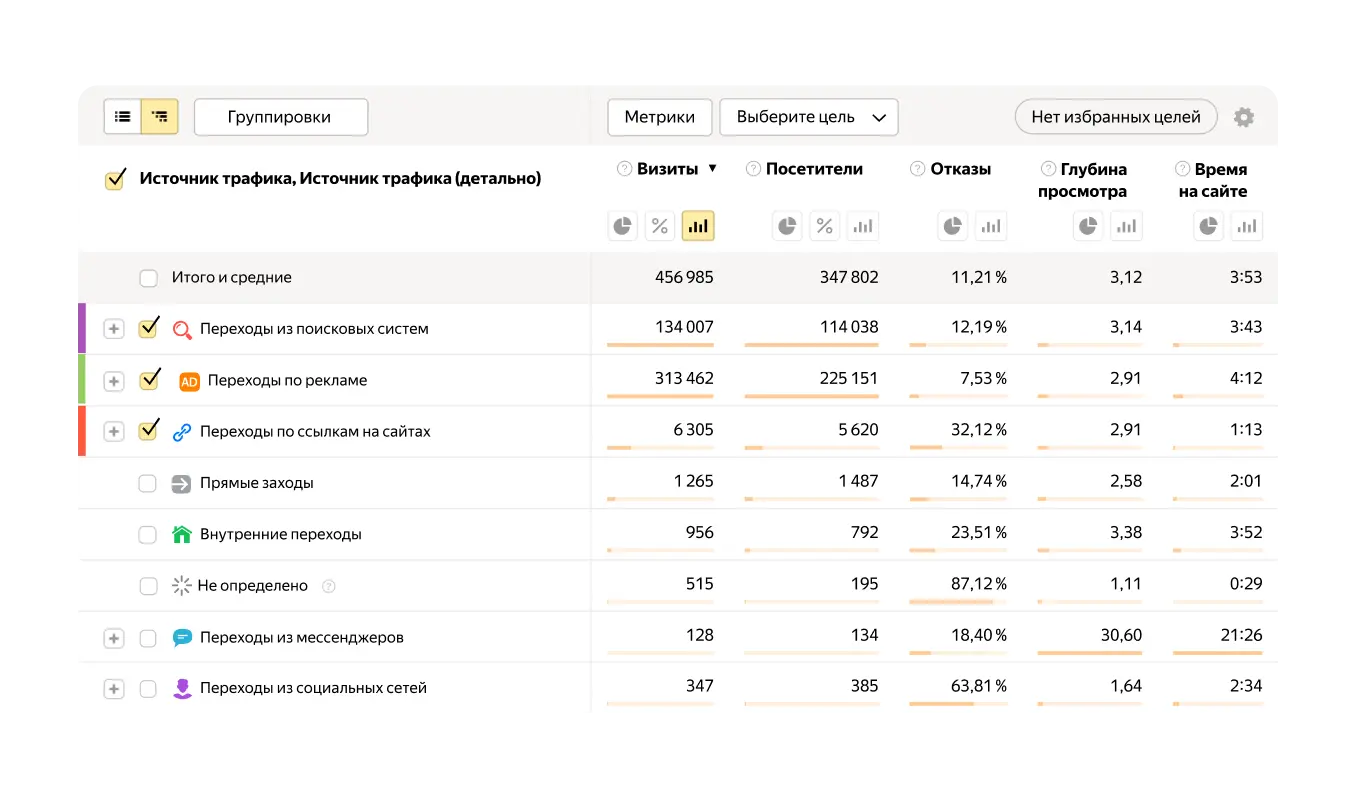 SEO-продвижение интернет-магазина автозапчастей «Topkuzov»