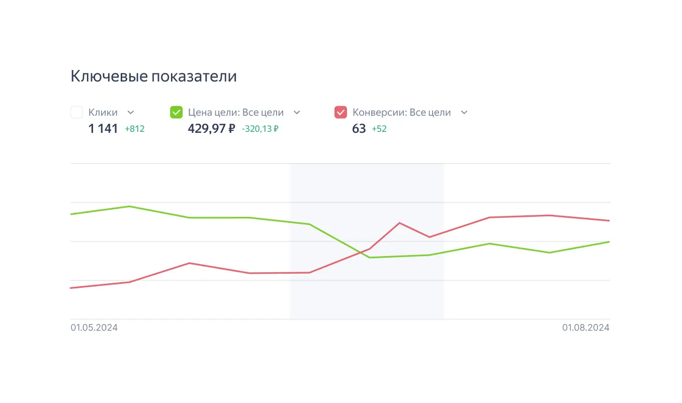 Реклама сайта строительной компании «Комфорт Дом»