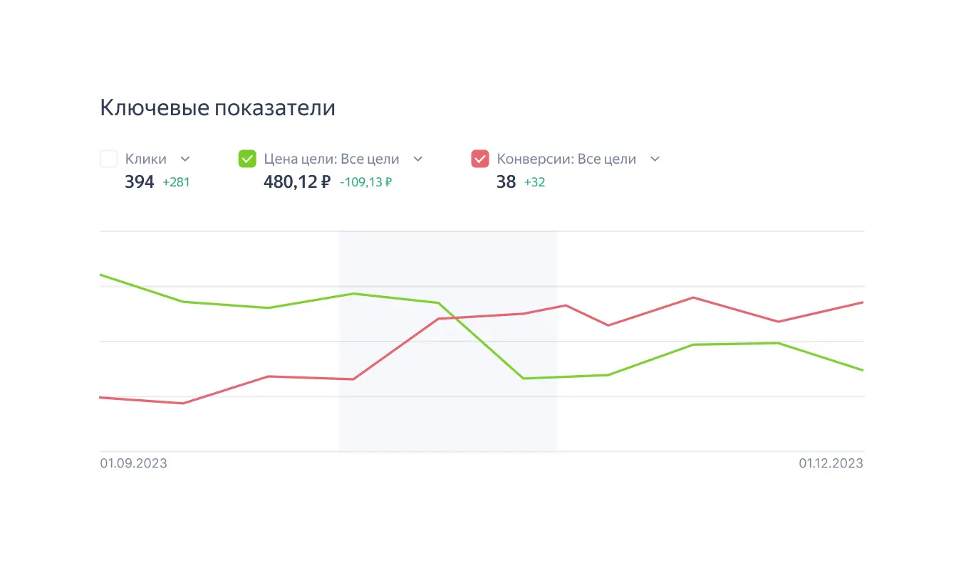 Реклама сайта юридических услуг «Оптимальный выход»