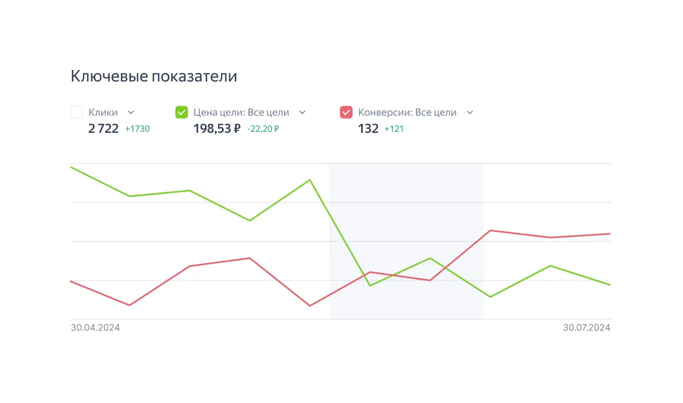 Реклама для интернет-магазина автозапчастей «Topkuzov»