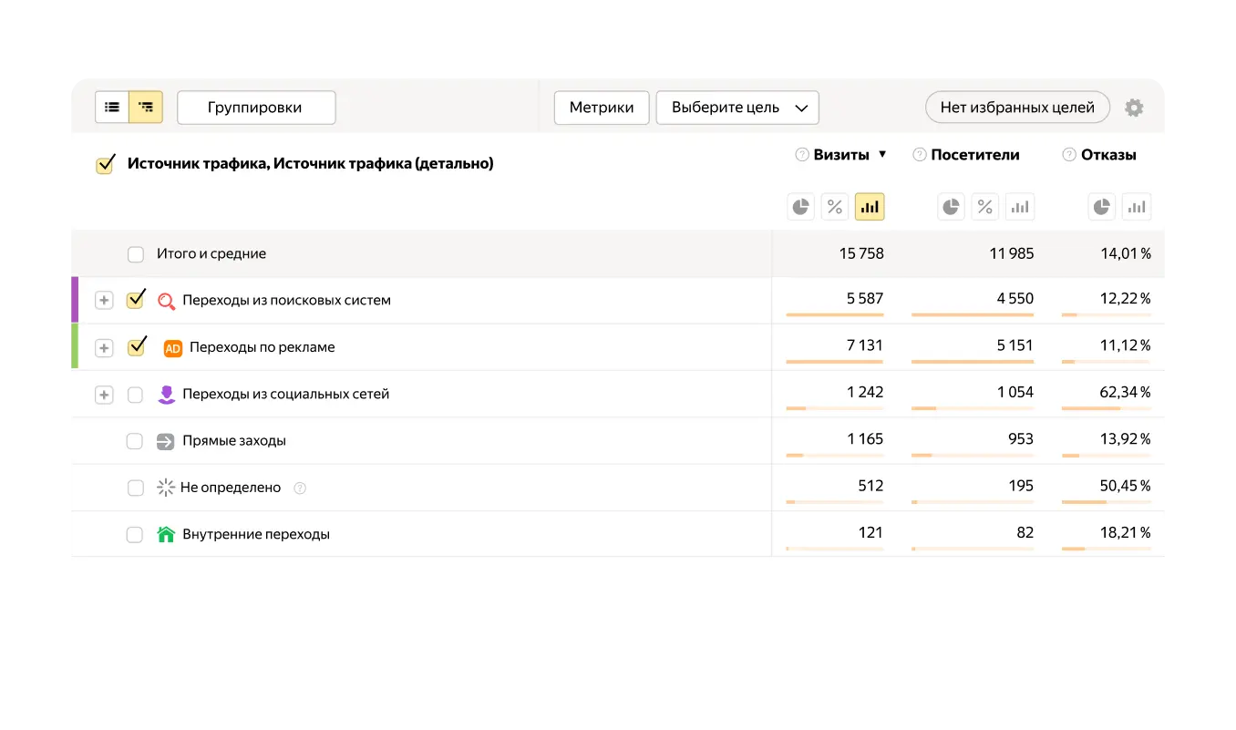 SEO-продвижение лендинга услуги РОПа «CRMPROGRESS»