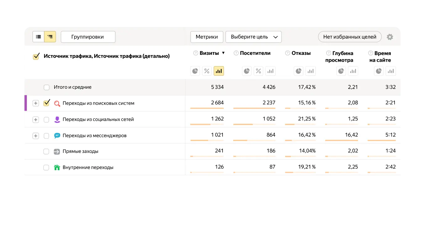 SEO-продвижение лендинга по доставке с «Poizon»