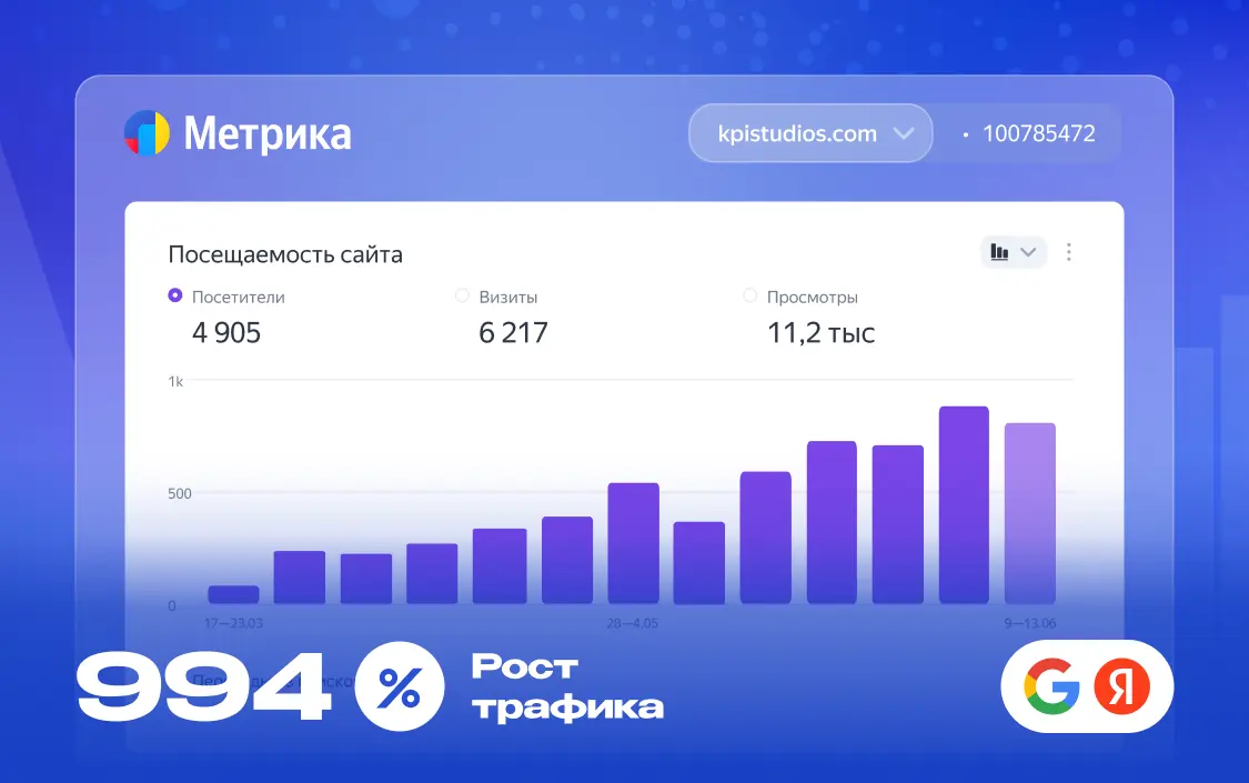 SEO-продвижение сайта студии дизайна и ремонта «KPI Studios»