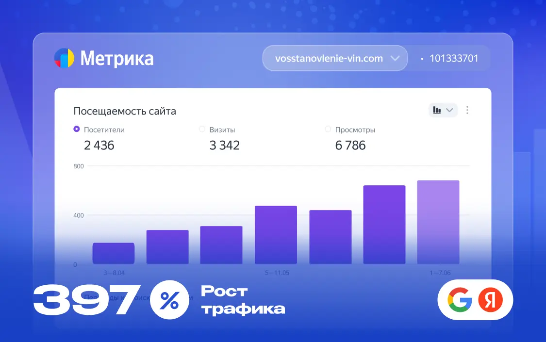 SEO-продвижение сайта по производству VIN стикеров