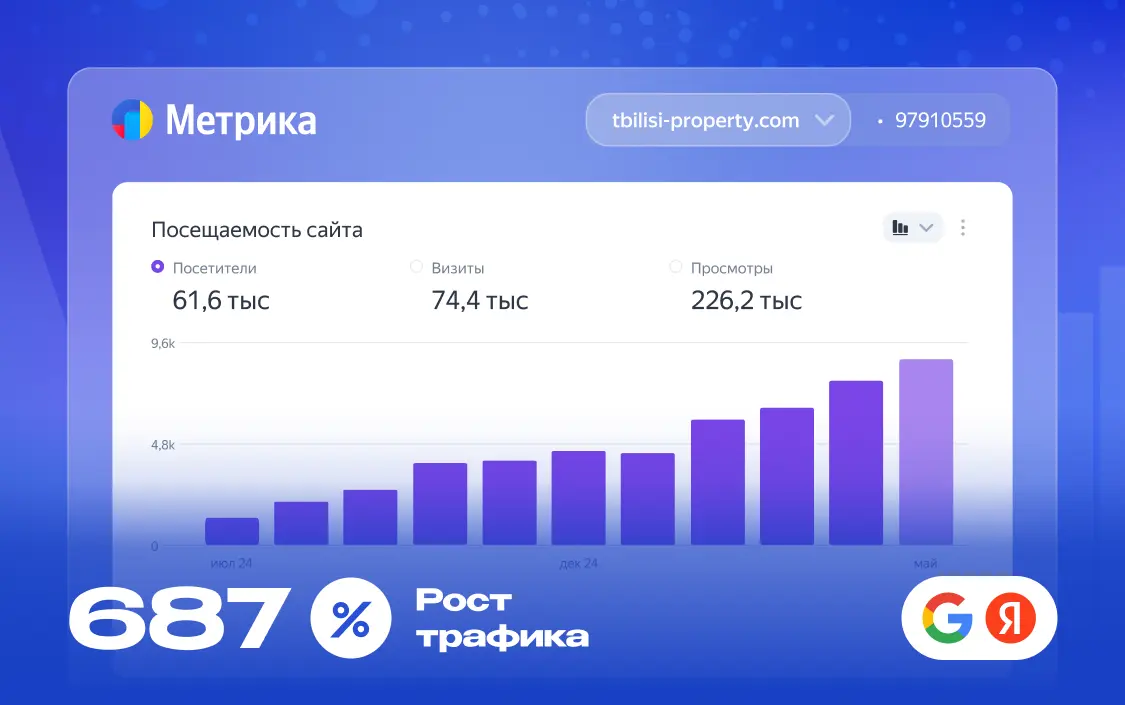 SEO-продвижение агрегатора недвижимости «Tbilisi Property»‎